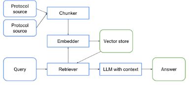 een flowchart